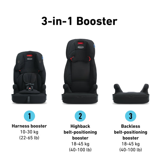 Tranzitions 3-In-1 Harness Booster Car Seat, Cinder, 1 Count