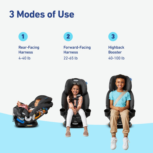 Turn2Me 3-In-1 Car Seat, Rotating Convertible Car Seat, Easy Installation, London